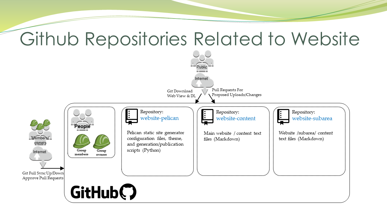 AWS Infrastructure Design