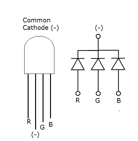 RGB LED Pinout